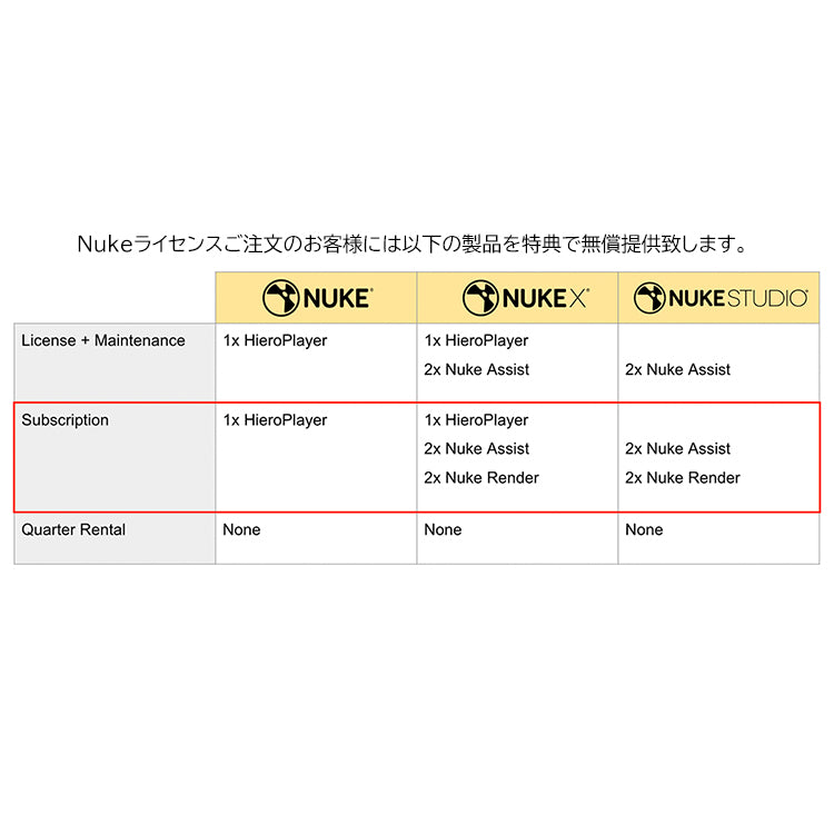 Nukex Workspace NukeX サブスクリプションライセンス | ボーンデジタルストア CGiN